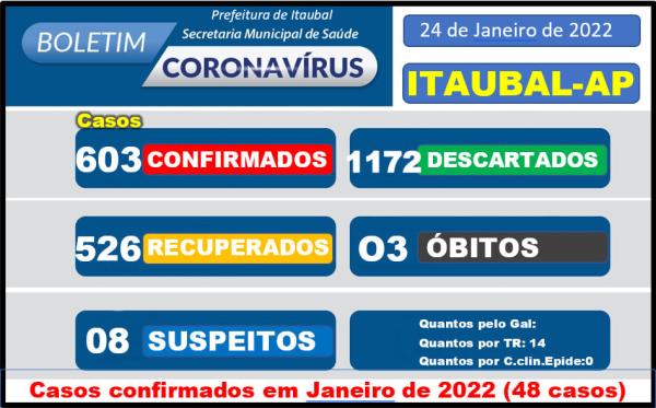 Com o aumento elevado dos casos Positivos do Corona Vírus no Município de Itaubal, pedimos a toda a População que mantenha o distanciamento, uso de máscaras, uso de álcool, sejamos consciente.